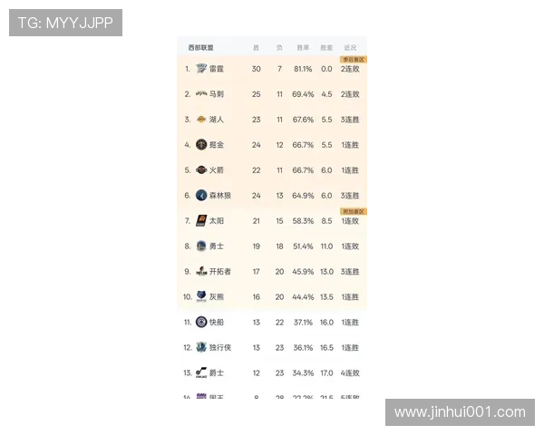 詹姆斯率湖人逆转勇士全场轰下三双数据引爆球迷热议